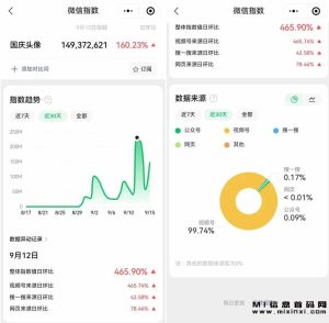 G庆节热门图文项目,爆炸式流量-首码项目网