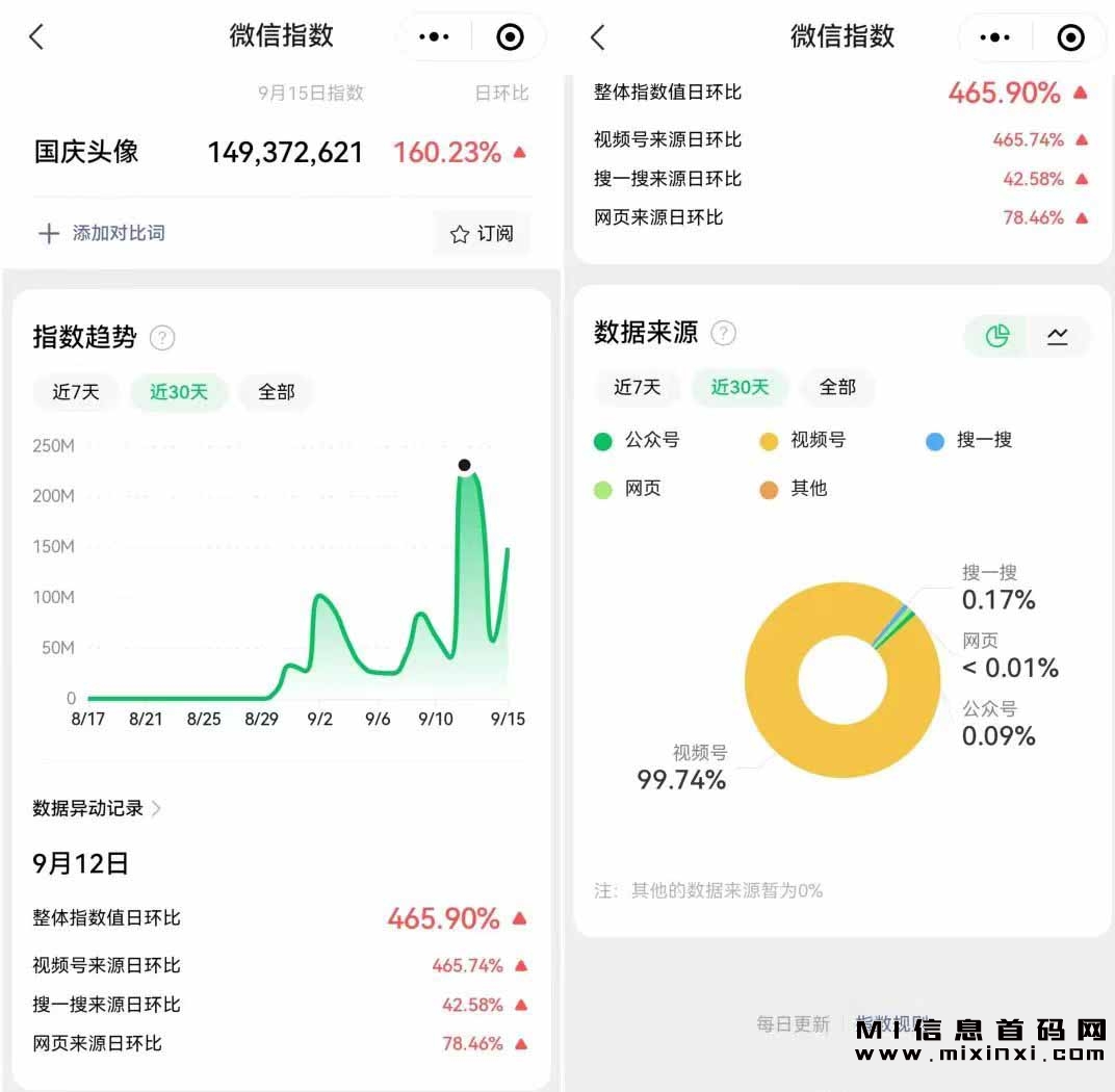 G庆节热门图文项目，爆炸式流量-首码项目网