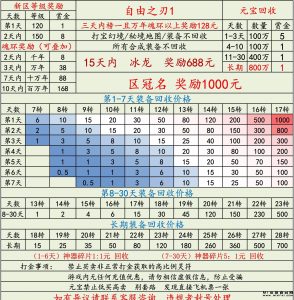 打金传奇游戏,自由之刃,快速回收,高额报酬!-首码项目网