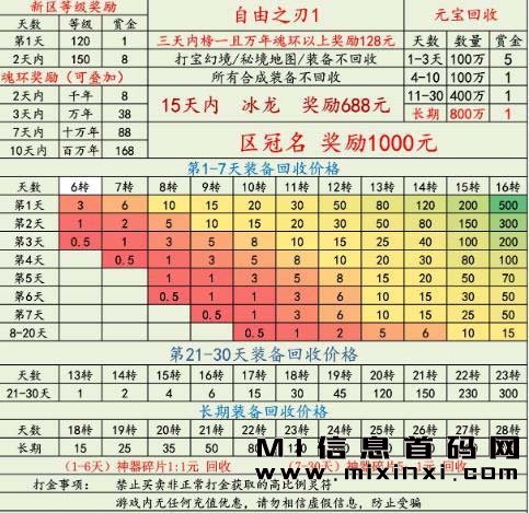 图片[2]-自由之刃专服项目正式开放，高爆率，长期回收！-首码项目网