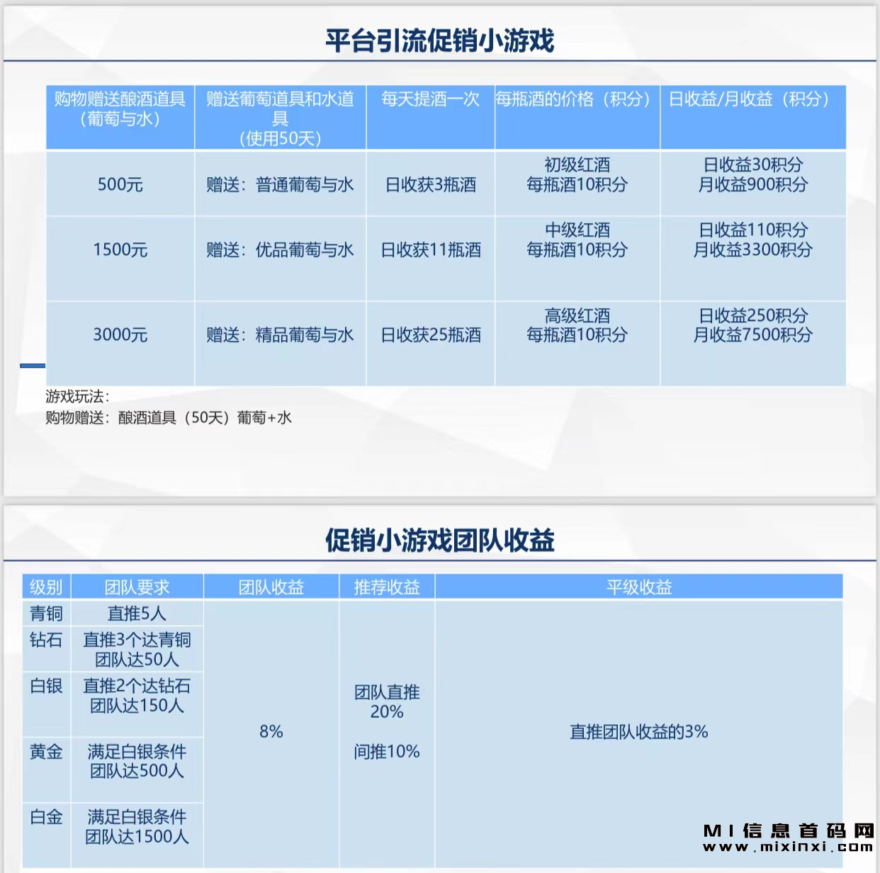 星华红酒坊，长期招募核心领导人，一同共创辉煌，项目稳健运行中-首码项目网