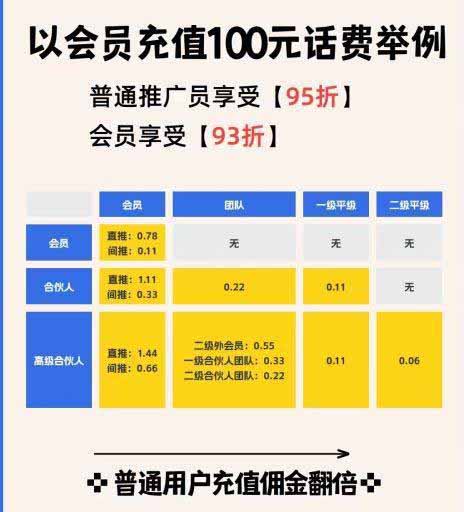 趣吧生活折扣首码项目是否靠谱？充值话费和电费是否可靠？-首码项目网