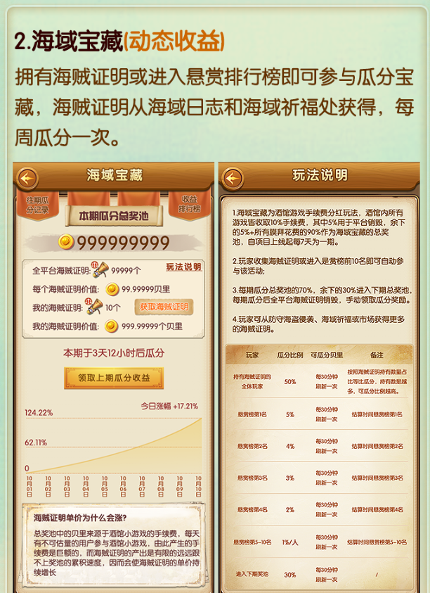 航海大时代即将在下周二正式上线，成为首批体验者-首码项目网