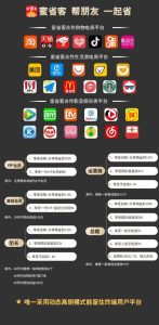 通过真实的产品使用体验，与蜜省客保持长期稳定的合作关系-首码项目网