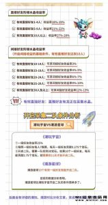 潮玩宇宙，其中最受欢迎的莫过于三条龙，能够在游戏中体验到不同的乐趣。-首码项目网