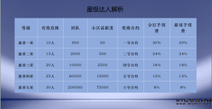 魔法熊登陆!引入卷轴式冒险体验,潮流玩具元素,创新游戏玩法-首码项目网