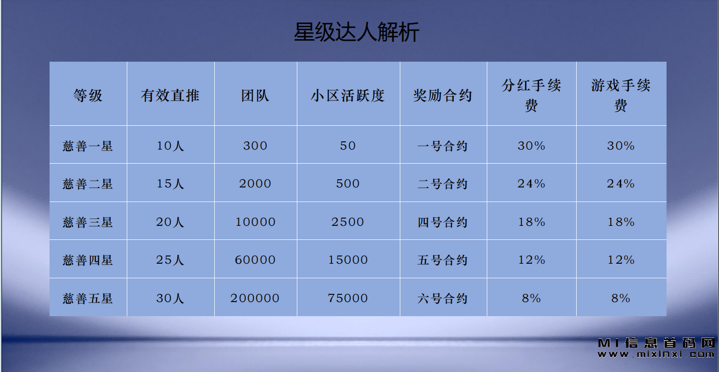 魔法熊登陆！引入卷轴式冒险体验，潮流玩具元素，创新游戏玩法-首码项目网