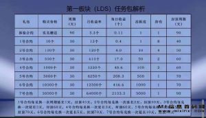 魔法熊震撼来袭，潮玩游戏模式-首码项目网