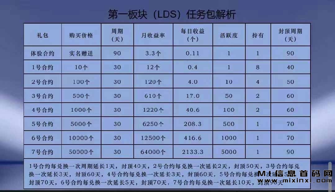魔法熊震撼来袭，潮玩游戏模式-首码项目网