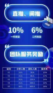 省团大数据，直推，首码刚上线-首码项目网