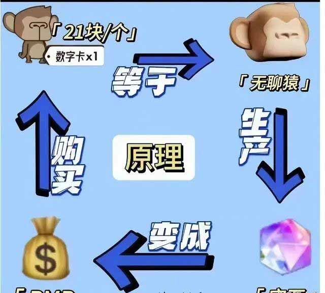 潮玩宇宙：玩法分析和拆解，扶持团队即将登场！-首码项目网
