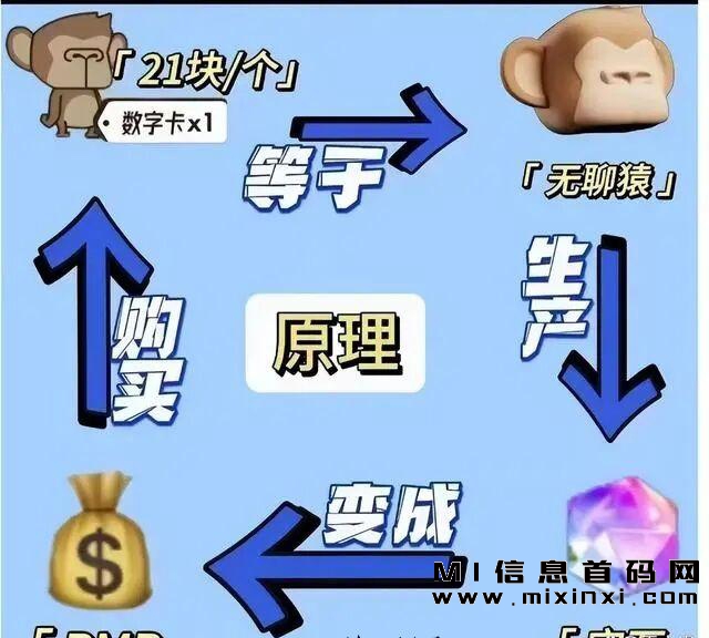 世界城、一起来养猪以及潮玩宇宙是蜂群联盟多年的赚钱经验-首码项目网