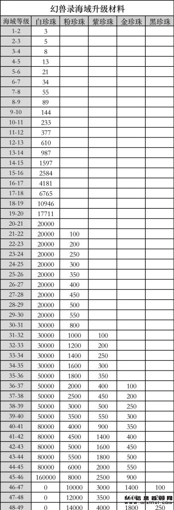 202311050910368760354