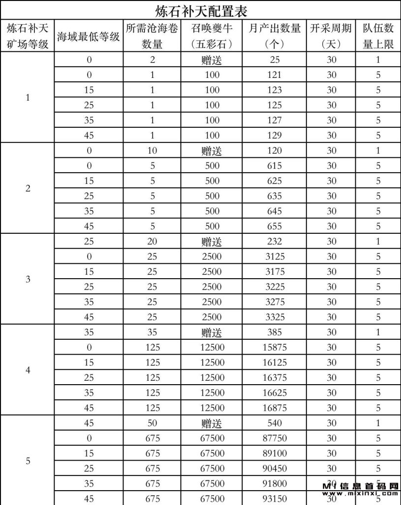 202311050910336870665