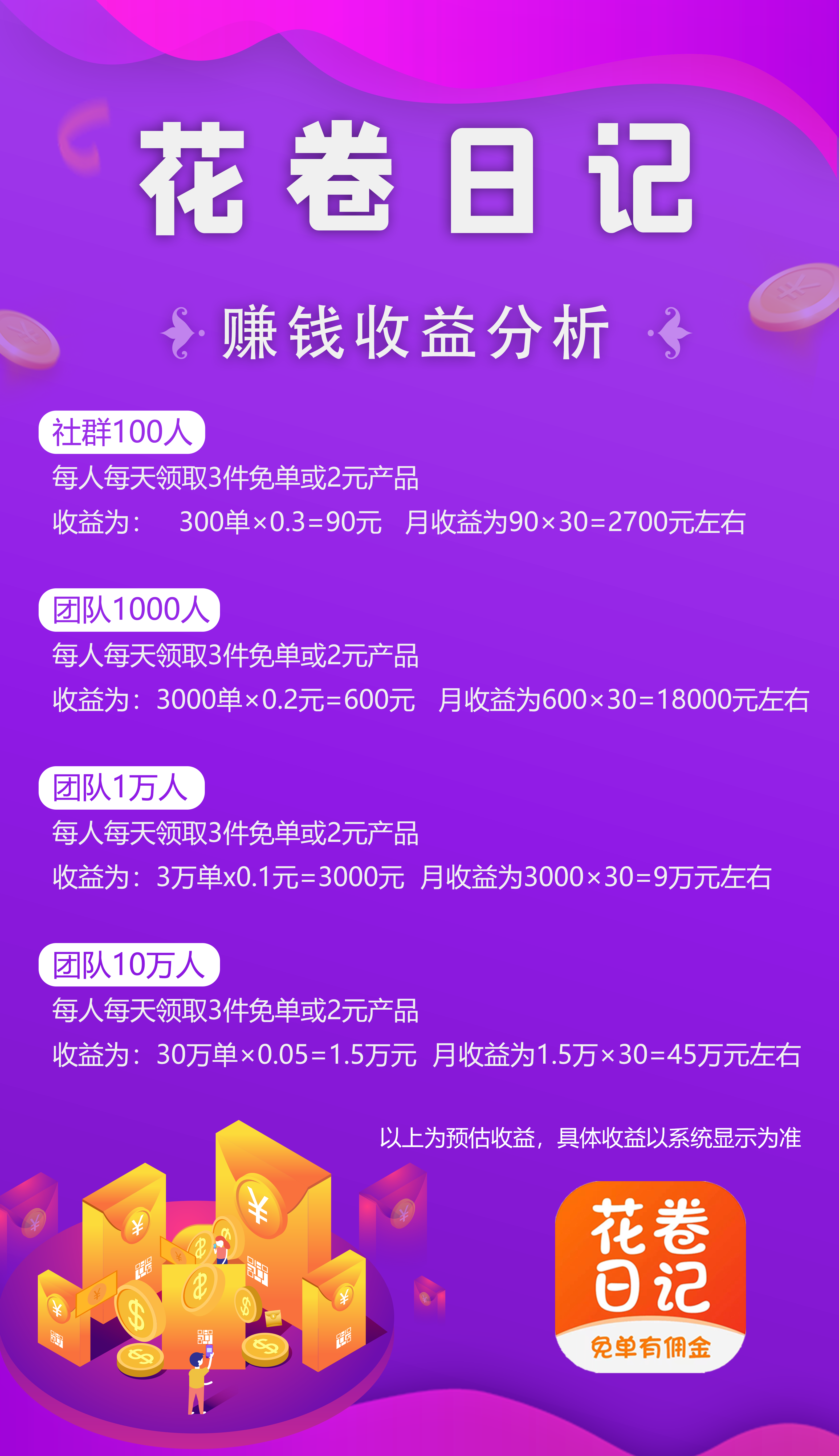 花卷日记淘客模式，首码项目接码-首码项目网