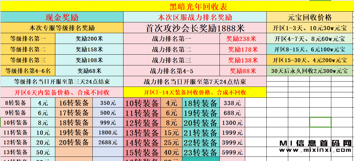 黑暗光年游戏画面精美，搬砖来获取游戏币和道具，提升游戏角色和装备-首码项目网