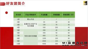 趣玩联盟首码内测中!0投资潮玩模式,即将超过潮玩宇宙!-首码项目网