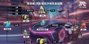 理想城链游即将上线，到底能不能做？-首码项目网