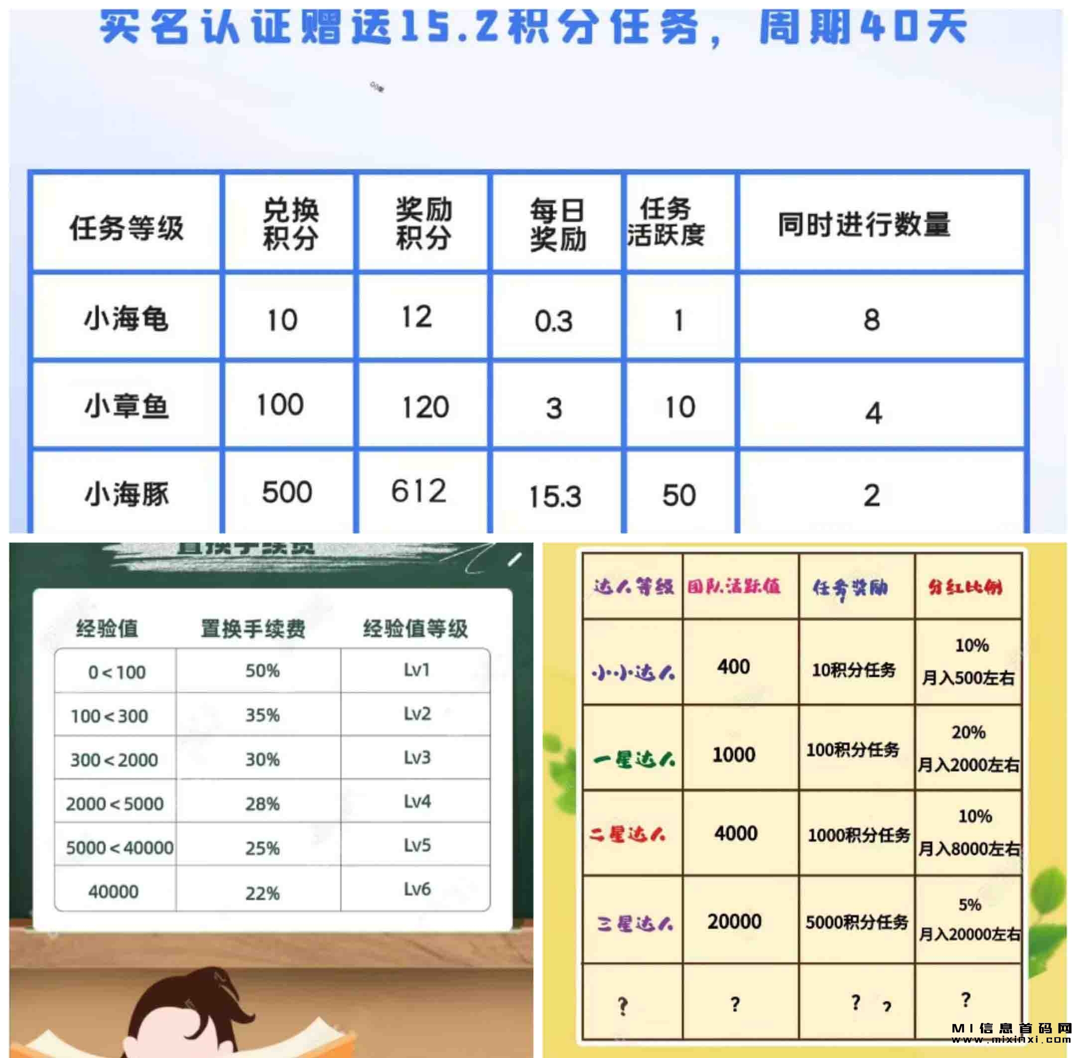 小鲸生活：最新首码，15个积分任务包，签到看广告赚积分-首码项目网