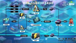 理想城中传云创-首码项目-超详细讲解-首码项目网