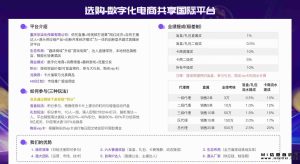 《选购》模式，类似霸屏天下-首码项目网