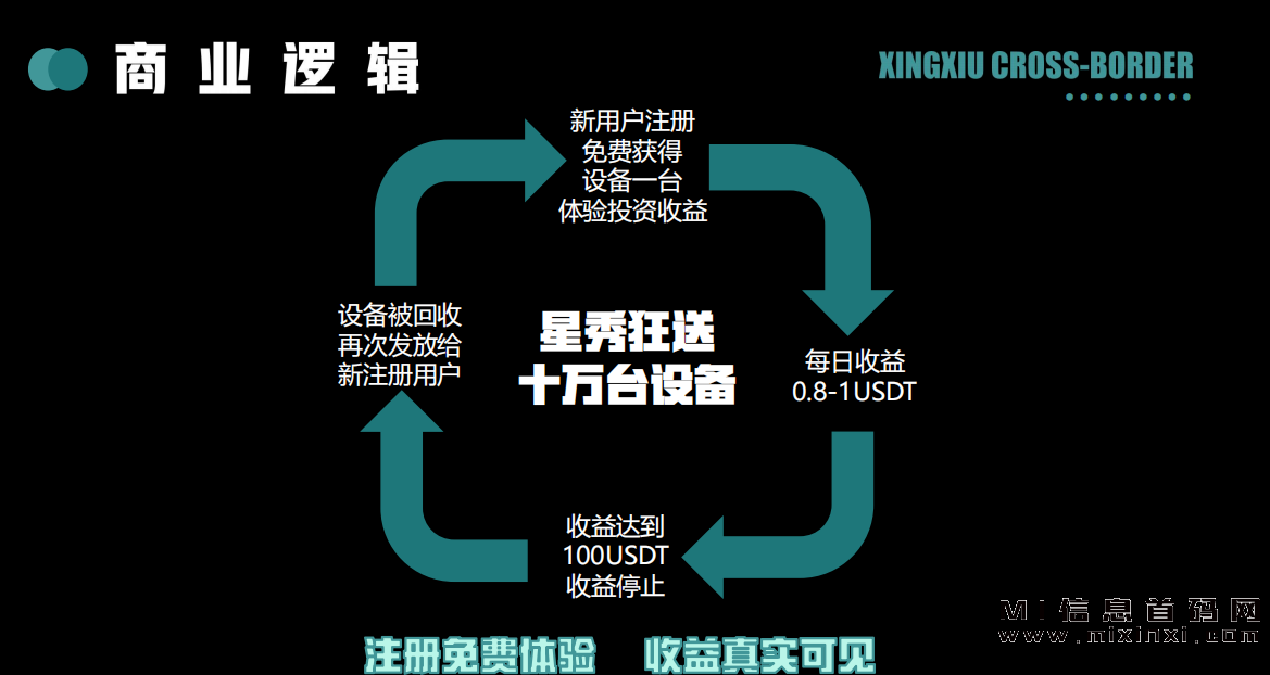 星秀跨境跨年项目的最新信息和活动详情-首码项目网