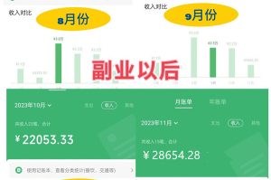 赚圈圈:全程陪跑有保障,卦机操作,长久稳定。-首码项目网