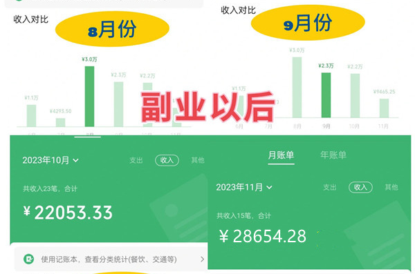 赚圈圈：全程陪跑有保障，卦机操作，长久稳定。-首码项目网
