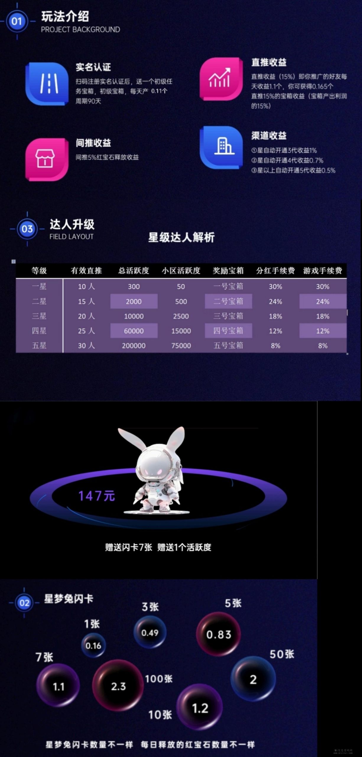 首码星梦空间，潮玩模式+卷轴-首码项目网