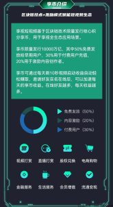 享视,大家快点来零撸,全民持股啊-首码项目网