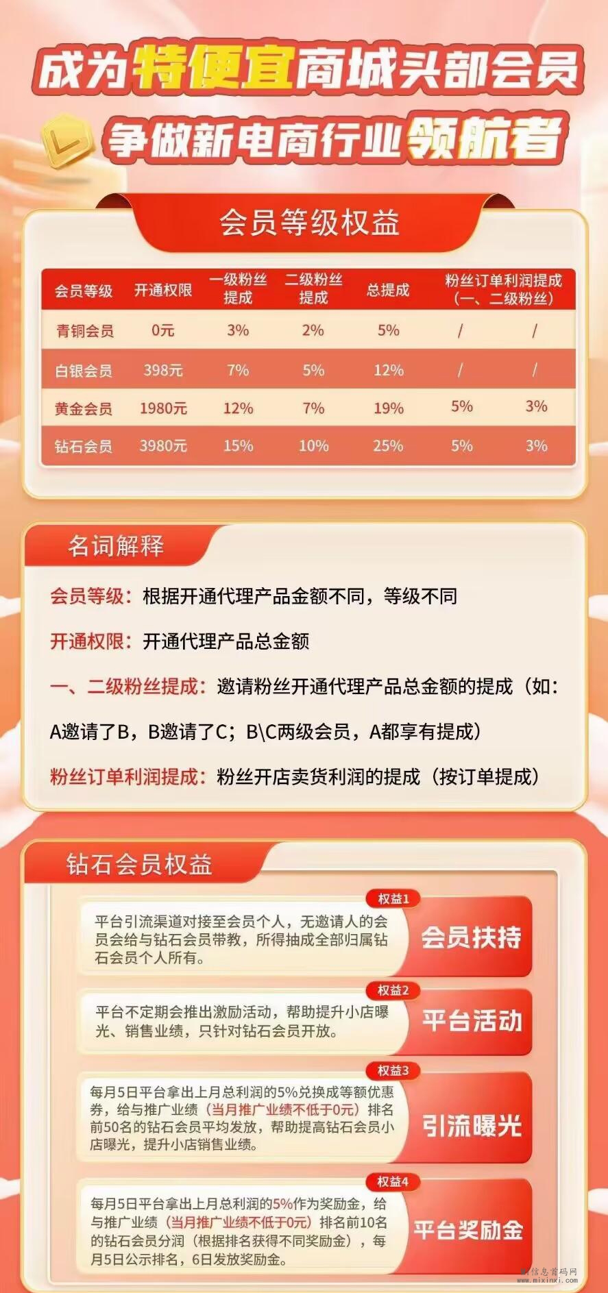 特便宜首码发布，无货源网店开启，高额扶持！-首码项目网