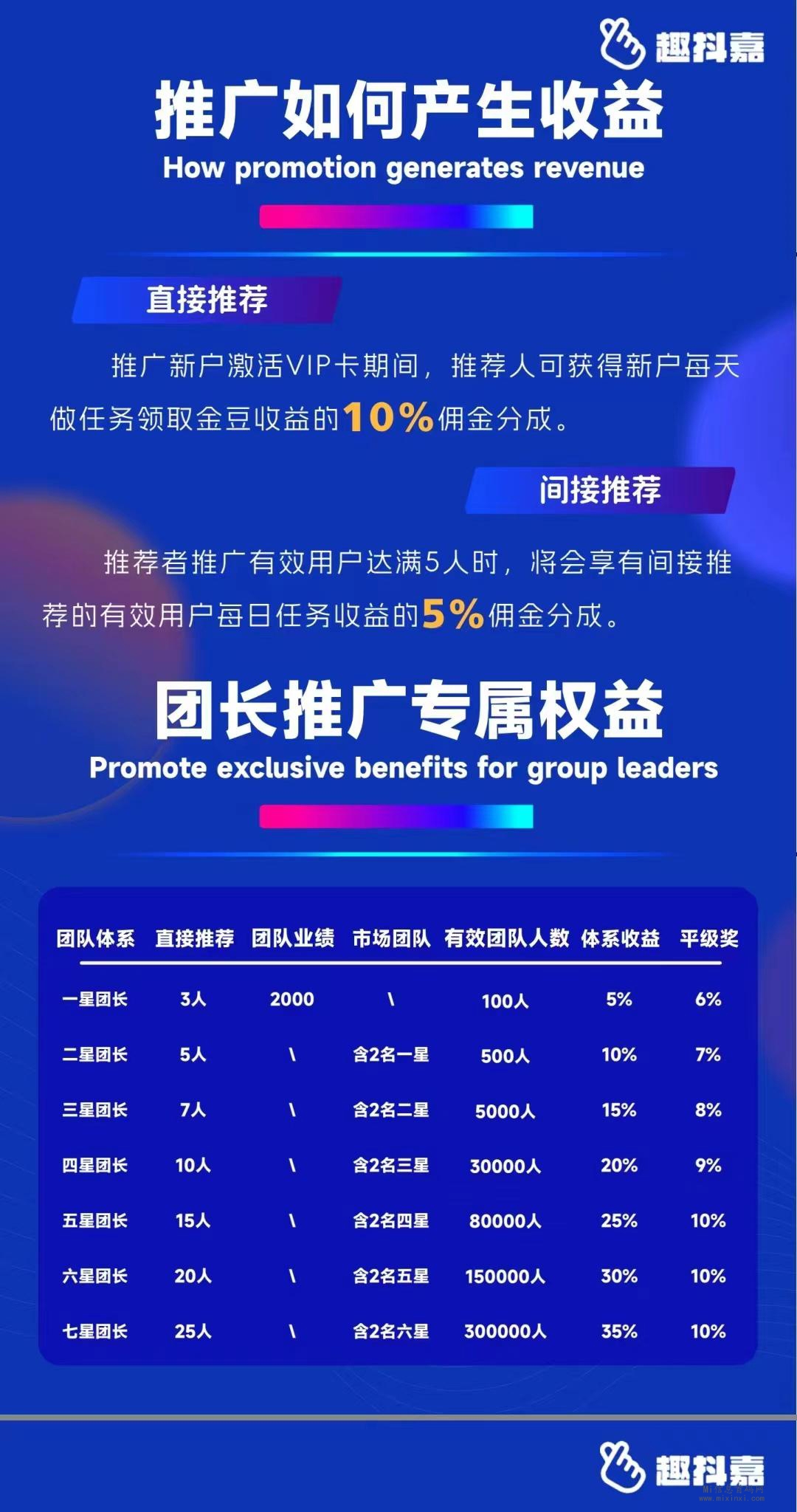 趣抖嘉，首码已上线，抓紧注册锁粉，8号正式上线做任务赚米-首码项目网
