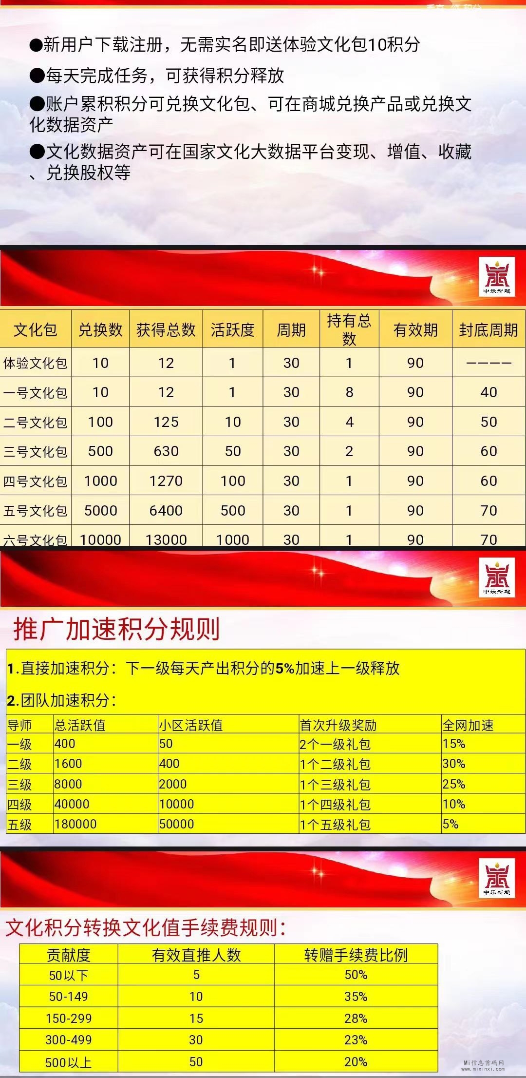 中九新超创新的科技应用，先进的算法和优化技术，卷轴模式-首码项目网