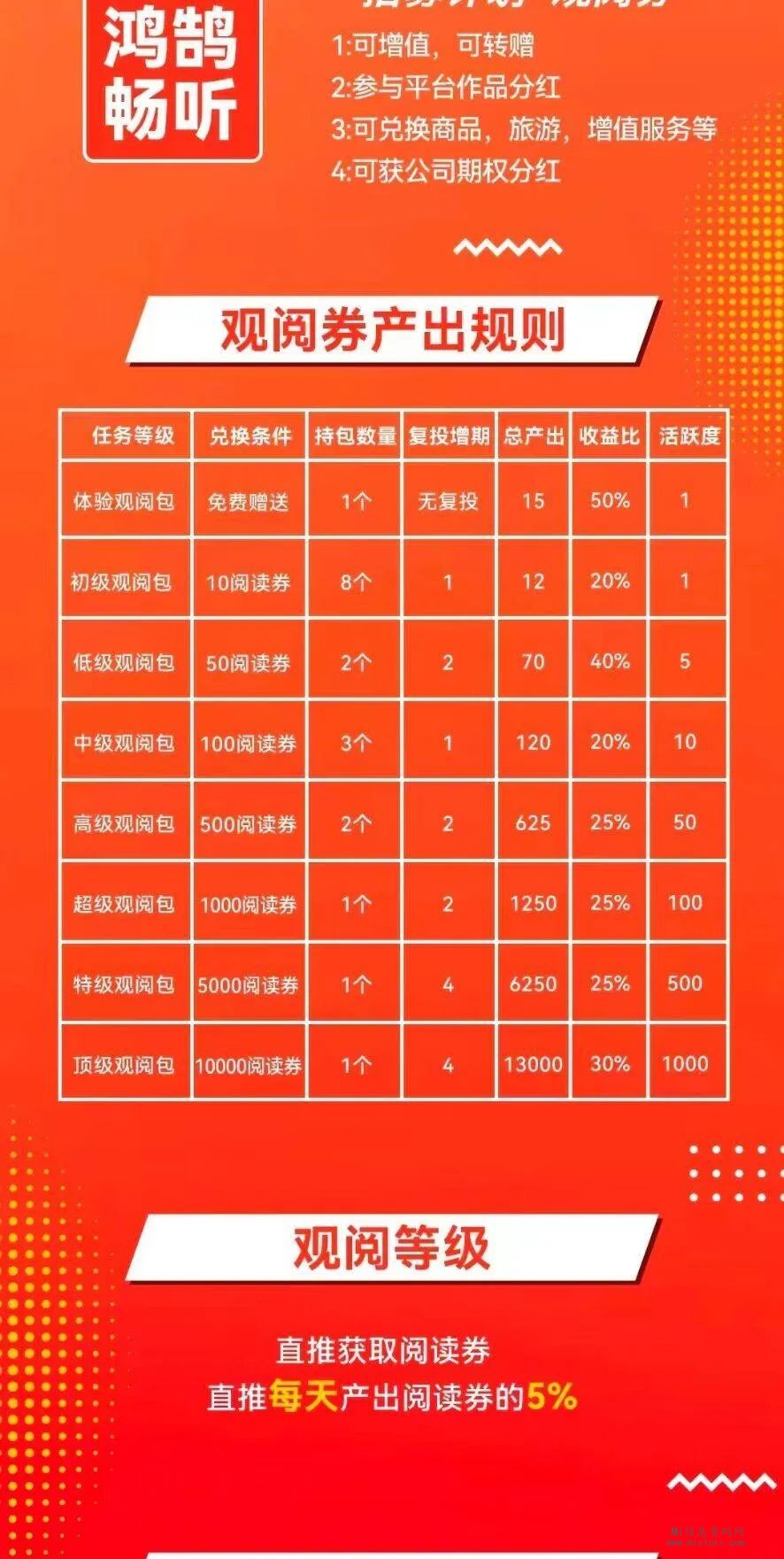 鸿鹄畅听怎么开通任务包-首码项目网