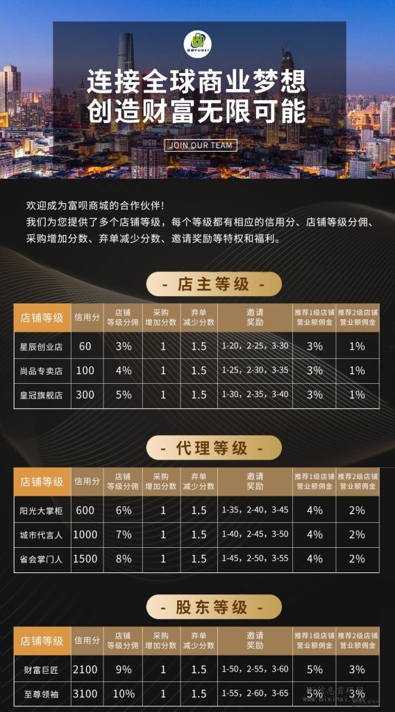 FUBAI商城是官方首码的无货源电商，它能够自动卖货，坐收益。-首码项目网