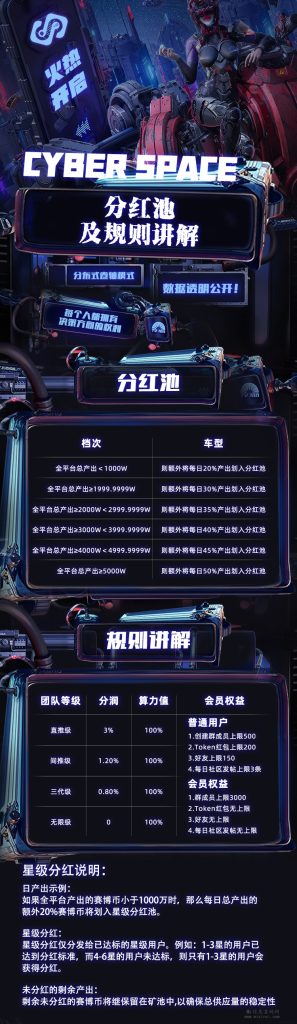 分红池规则