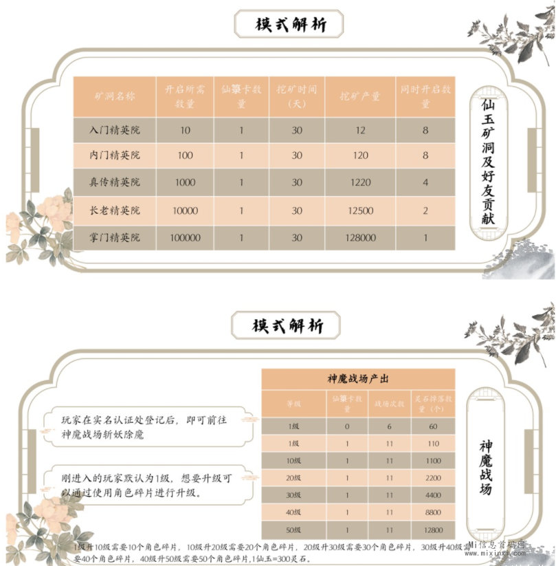 仙箓修仙种地的洞府玩法，后续开通商会-首码项目网