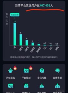 第一次遇到享视项目，要给早期股东发年终奖这样的美事-首码项目网