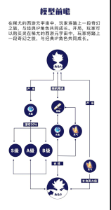 稀尤web3.0，理想城模式+潮玩-首码项目网