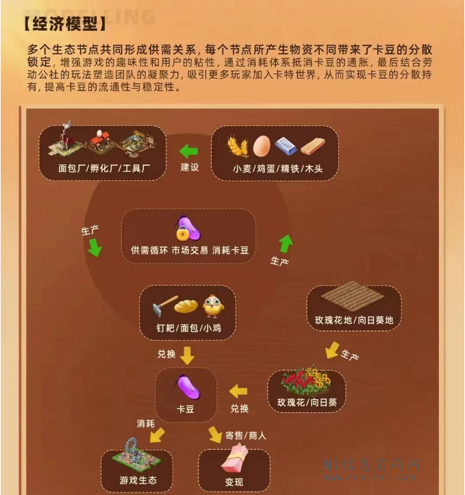卡特世界首码，首码刚出一秒-首码项目网