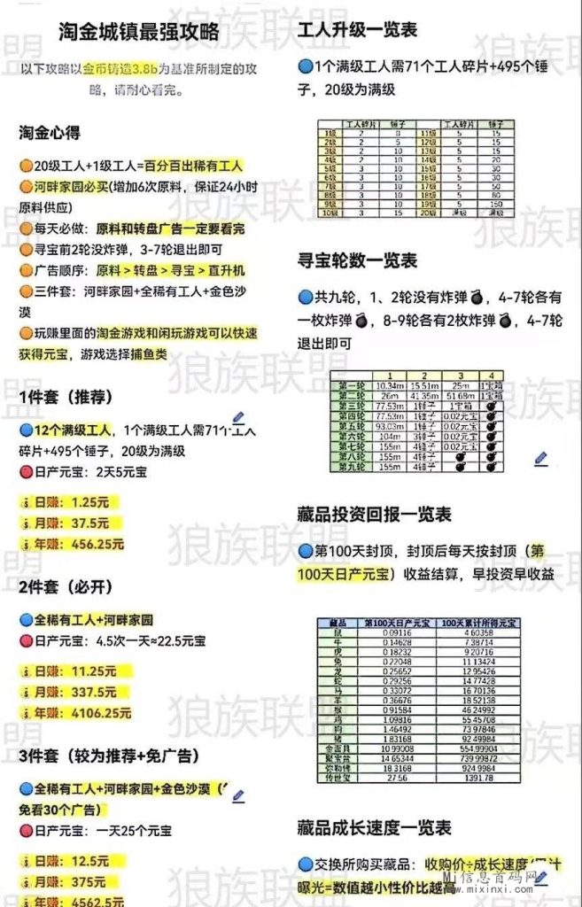 淘金城镇赚钱是真的吗？究竟还值不值得入手？详细攻略教你玩转淘金月入2000+！-首码项目网