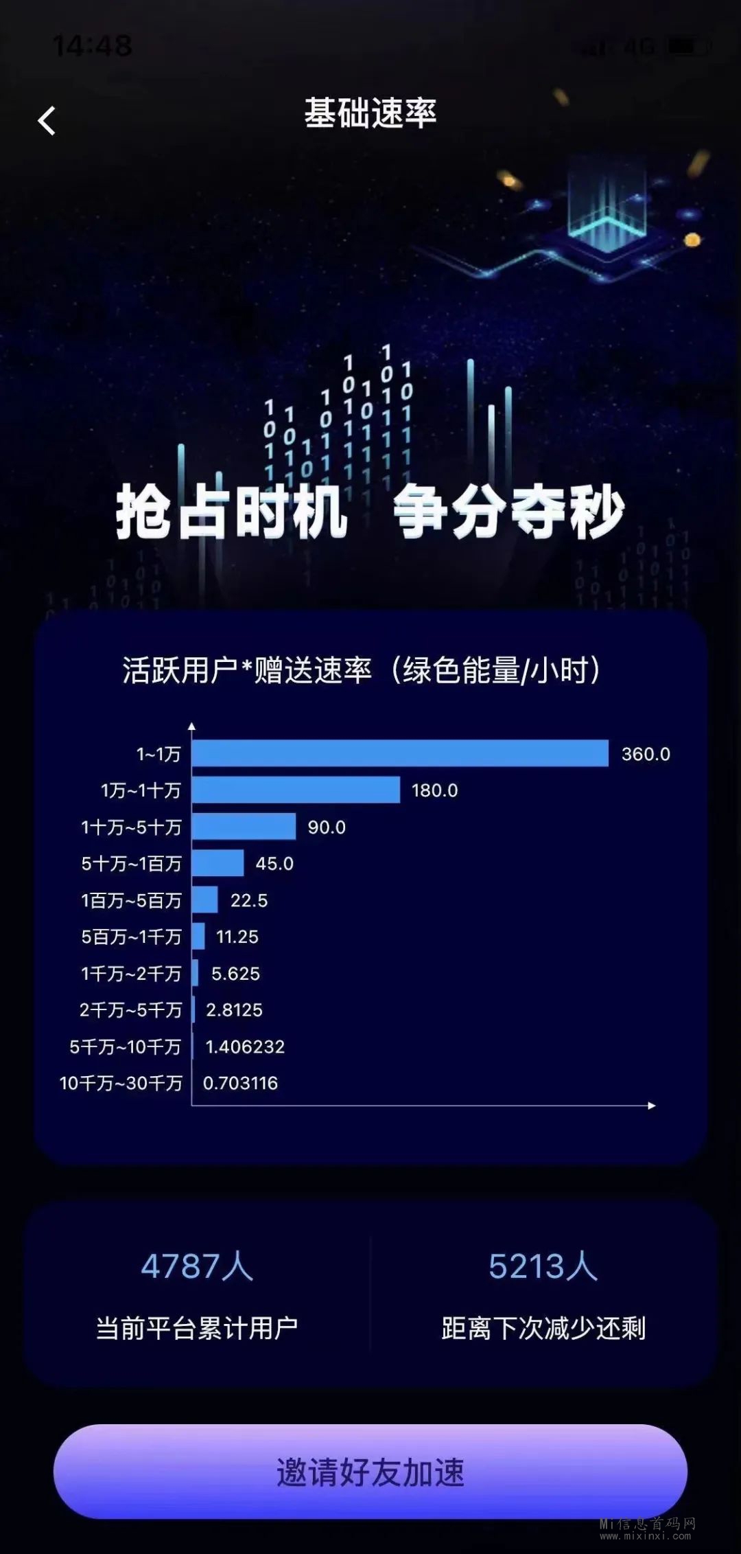 享视模式的一个圈圈首码，公排，上车零撸羊毛-首码项目网