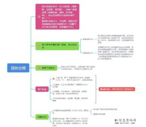 鱼来了怎么玩？不懂的学习-首码项目网
