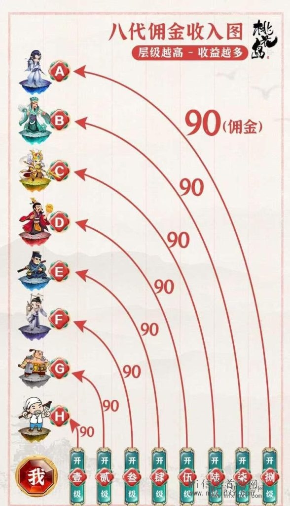 桃花岛是什么？看几组图-首码项目网