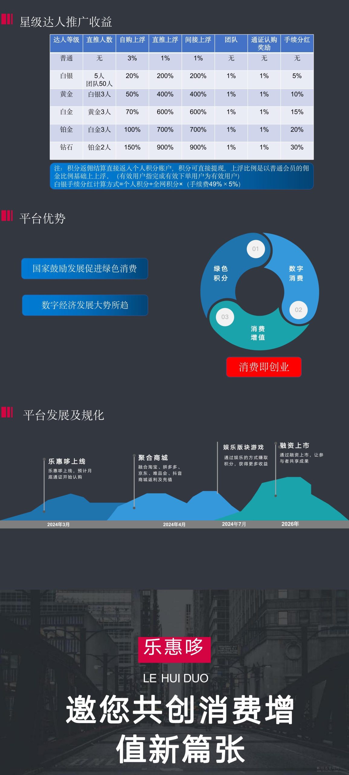 乐惠哆，对接有志之士，零撸随时提-首码项目网