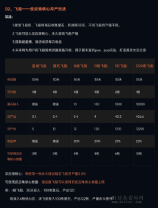 图片[5]-【寻星绎】上半年大盘！预热中！-首码项目网