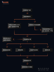 图片[4]-【寻星绎】上半年大盘！预热中！-首码项目网
