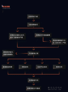 图片[3]-寻星绎：推迟上线，预计4月份上线，开咔模式雷同于逆天记-首码项目网