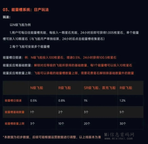 图片[9]-寻星绎：推迟上线，预计4月份上线，开咔模式雷同于逆天记-首码项目网