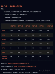 图片[10]-寻星绎：推迟上线，预计4月份上线，开咔模式雷同于逆天记-首码项目网